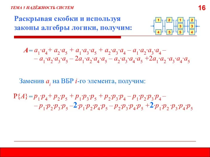 16 Раскрывая скобки и используя законы алгебры логики, получим: ТЕМА 5