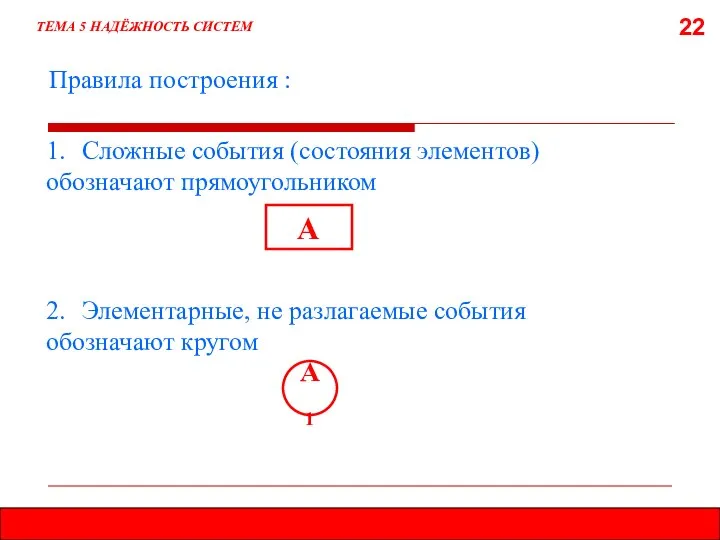 22 Правила построения : ТЕМА 5 НАДЁЖНОСТЬ СИСТЕМ 1. Сложные события