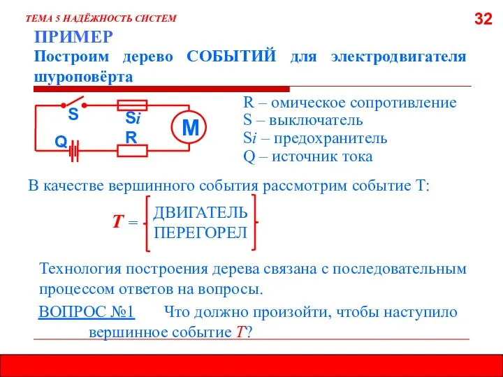 ДВИГАТЕЛЬ ПЕРЕГОРЕЛ 32 ПРИМЕР ТЕМА 5 НАДЁЖНОСТЬ СИСТЕМ Построим дерево СОБЫТИЙ