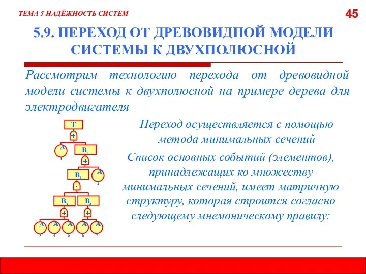 45 5.9. ПЕРЕХОД ОТ ДРЕВОВИДНОЙ МОДЕЛИ СИСТЕМЫ К ДВУХПОЛЮСНОЙ Рассмотрим технологию