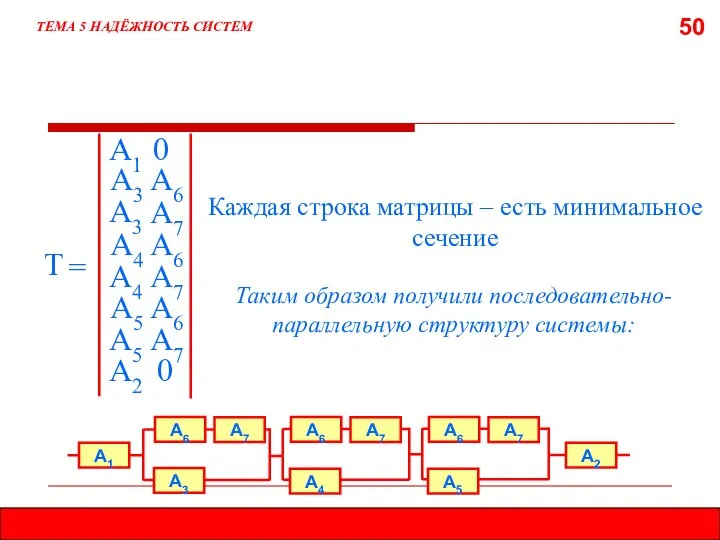 50 ТЕМА 5 НАДЁЖНОСТЬ СИСТЕМ Т = Каждая строка матрицы –