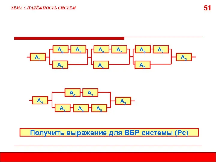 51 ТЕМА 5 НАДЁЖНОСТЬ СИСТЕМ А1 А6 А3 А7 А2 А4