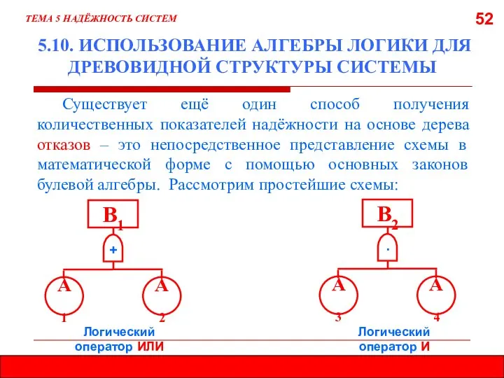 52 5.10. ИСПОЛЬЗОВАНИЕ АЛГЕБРЫ ЛОГИКИ ДЛЯ ДРЕВОВИДНОЙ СТРУКТУРЫ СИСТЕМЫ ТЕМА 5