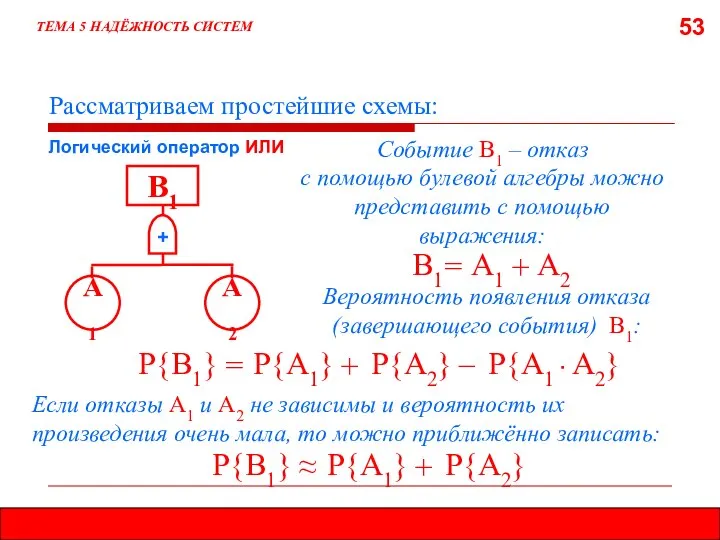 53 ТЕМА 5 НАДЁЖНОСТЬ СИСТЕМ Рассматриваем простейшие схемы: Логический оператор ИЛИ