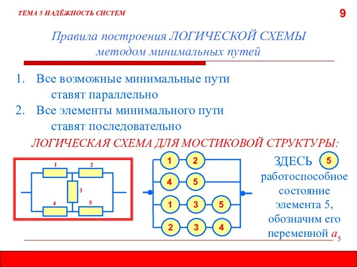 9 Правила построения ЛОГИЧЕСКОЙ СХЕМЫ методом минимальных путей ТЕМА 5 НАДЁЖНОСТЬ