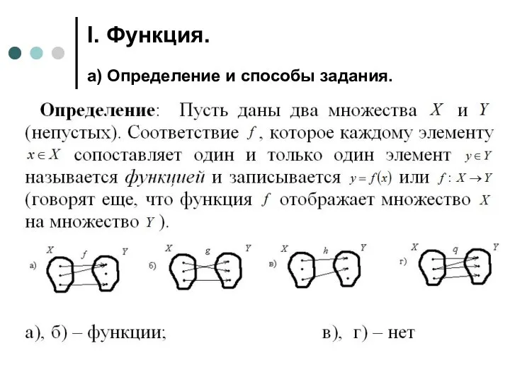 I. Функция. а) Определение и способы задания.