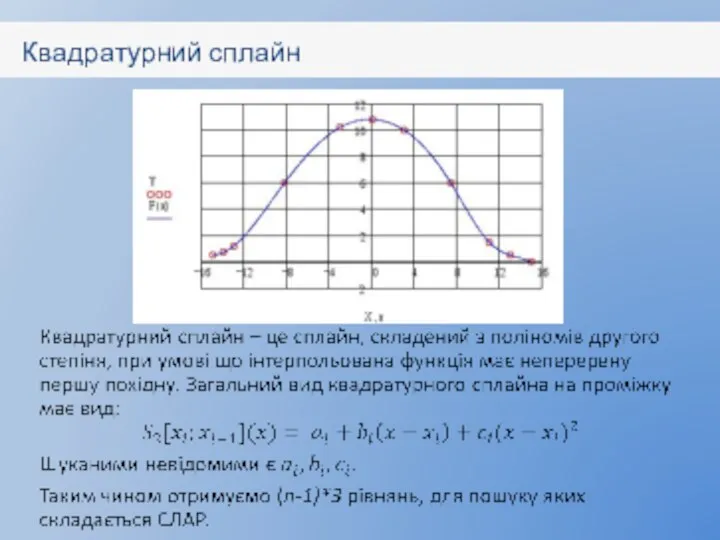 Квадратурний сплайн