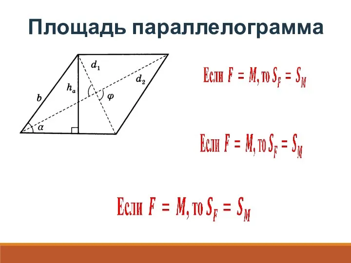 Площадь параллелограмма