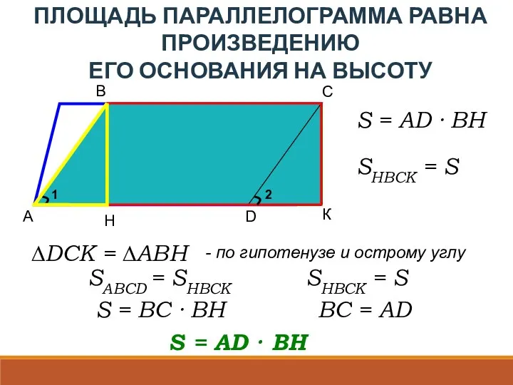 B А D C H ПЛОЩАДЬ ПАРАЛЛЕЛОГРАММА РАВНА ПРОИЗВЕДЕНИЮ ЕГО ОСНОВАНИЯ