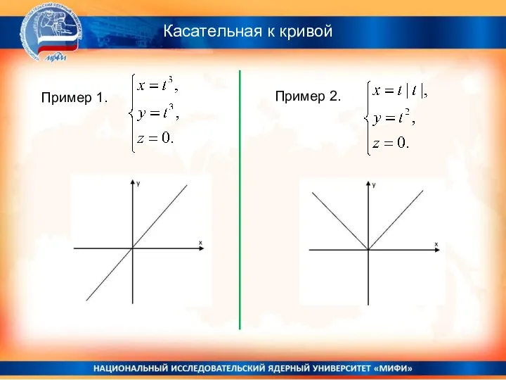 Касательная к кривой Пример 1. Пример 2.