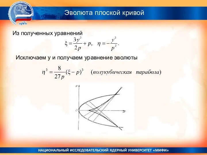 Эволюта плоской кривой Из полученных уравнений Исключаем y и получаем уравнение эволюты