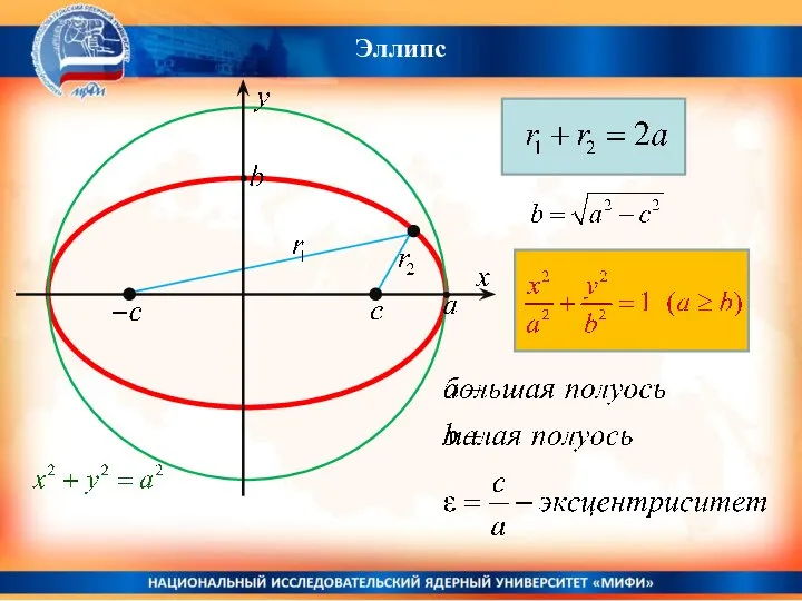 Эллипс