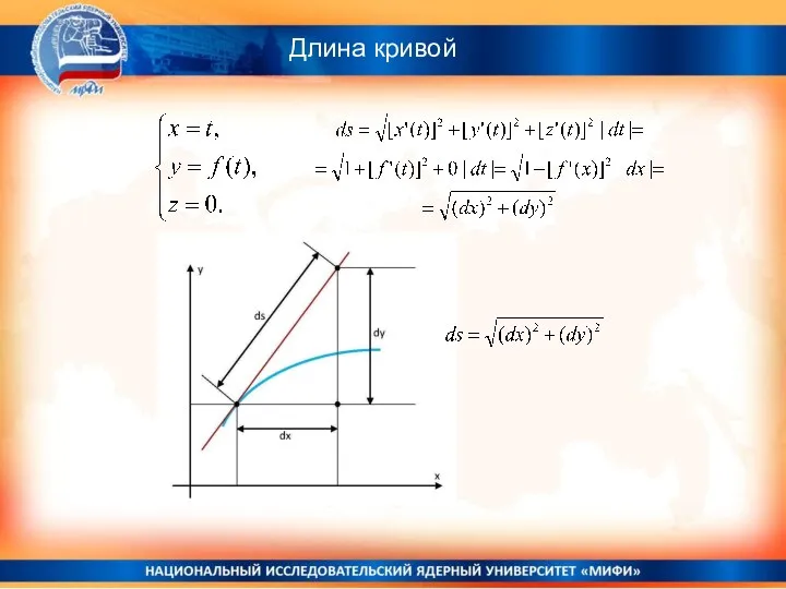 Длина кривой