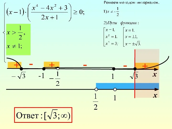 1 - + х - х -1 1 + + -