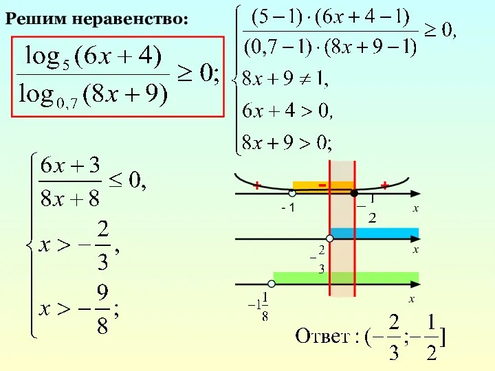 x - 1 - + + x x Решим неравенство: