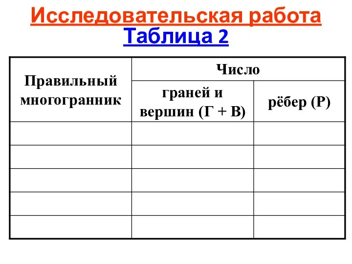 Таблица 2 Исследовательская работа