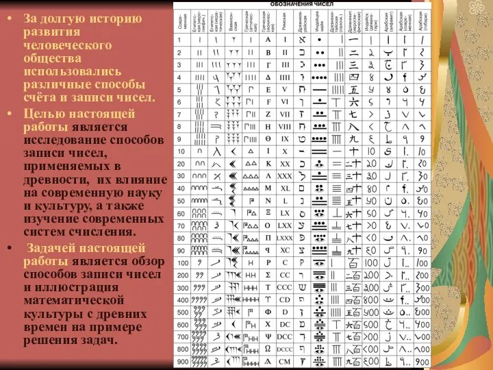 За долгую историю развития человеческого общества использовались различные способы счёта и