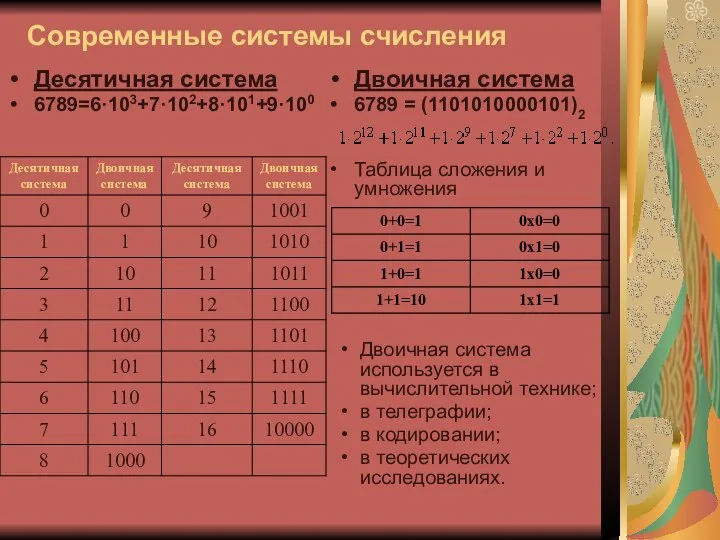 Современные системы счисления Десятичная система 6789=6·103+7·102+8·101+9·100 Двоичная система 6789 = (1101010000101)2