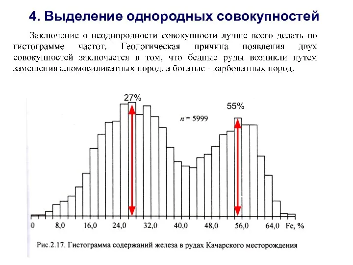 4. Выделение однородных совокупностей 27% 55%