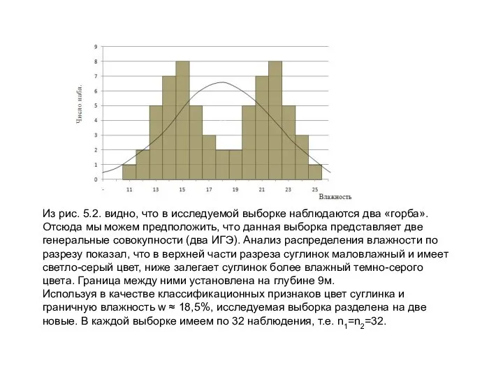 Из рис. 5.2. видно, что в исследуемой выборке наблюдаются два «горба».