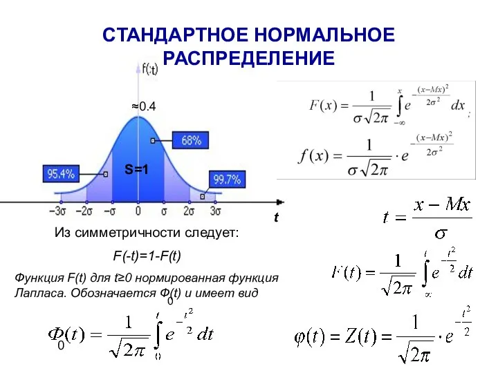 СТАНДАРТНОЕ НОРМАЛЬНОЕ РАСПРЕДЕЛЕНИЕ Из симметричности следует: F(-t)=1-F(t) Функция F(t) для t≥0