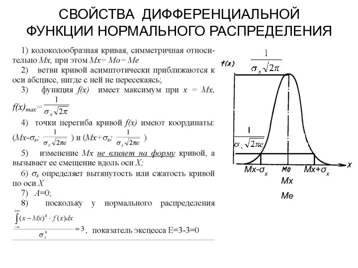 СВОЙСТВА ДИФФЕРЕНЦИАЛЬНОЙ ФУНКЦИИ НОРМАЛЬНОГО РАСПРЕДЕЛЕНИЯ Мх Ме Мх-σх Мх+σх