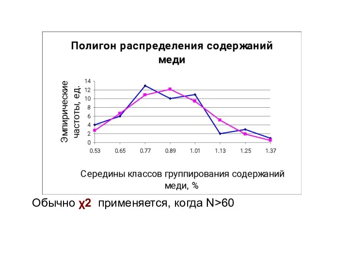 Обычно χ2 применяется, когда N>60