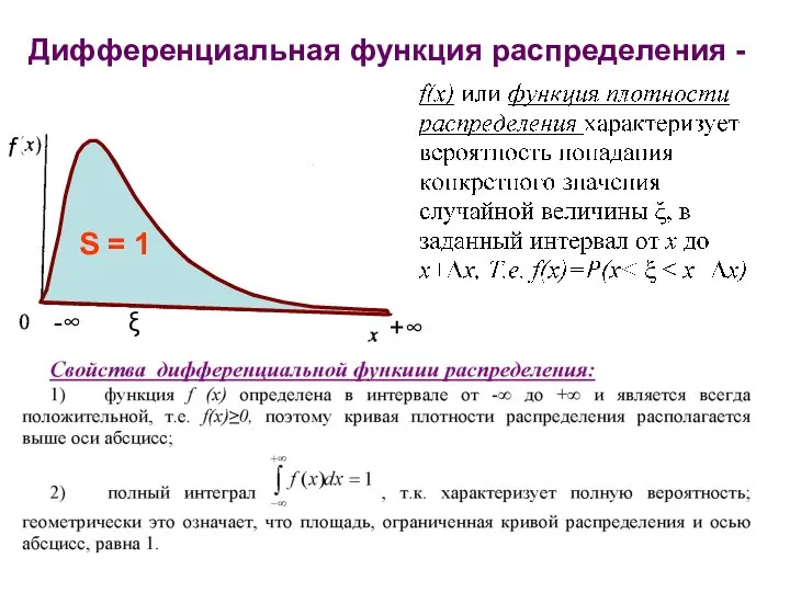 Дифференциальная функция распределения - -∞ +∞ ξ f S = 1