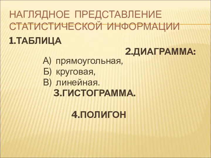 НАГЛЯДНОЕ ПРЕДСТАВЛЕНИЕ СТАТИСТИЧЕСКОЙ ИНФОРМАЦИИ 1.ТАБЛИЦА 2.ДИАГРАММА: А) прямоугольная, Б) круговая, В) линейная. 3.ГИСТОГРАММА. 4.ПОЛИГОН