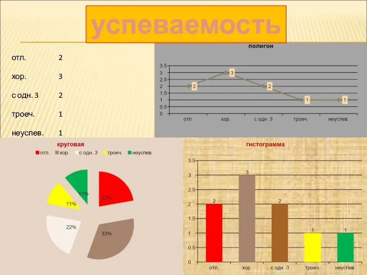 успеваемость