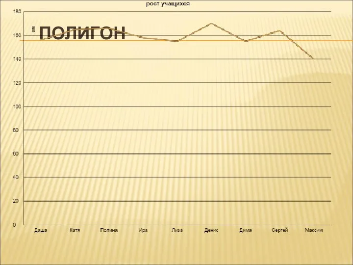 ПОЛИГОН