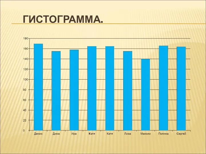 ГИСТОГРАММА.