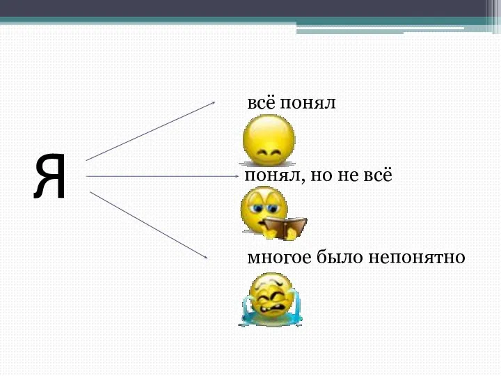 всё понял понял, но не всё многое было непонятно Я