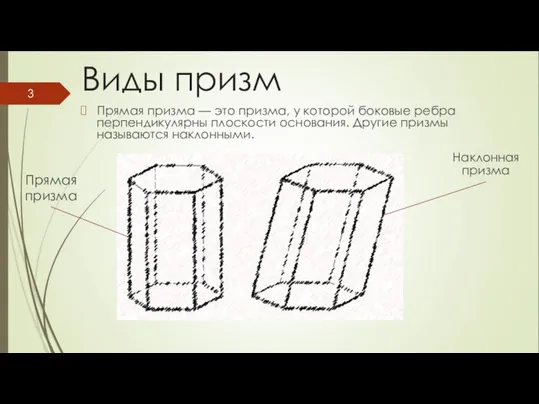 Виды призм Прямая призма — это призма, у которой боковые ребра