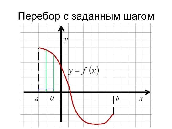 Перебор с заданным шагом