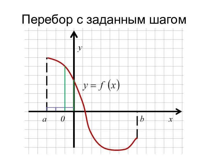 Перебор с заданным шагом