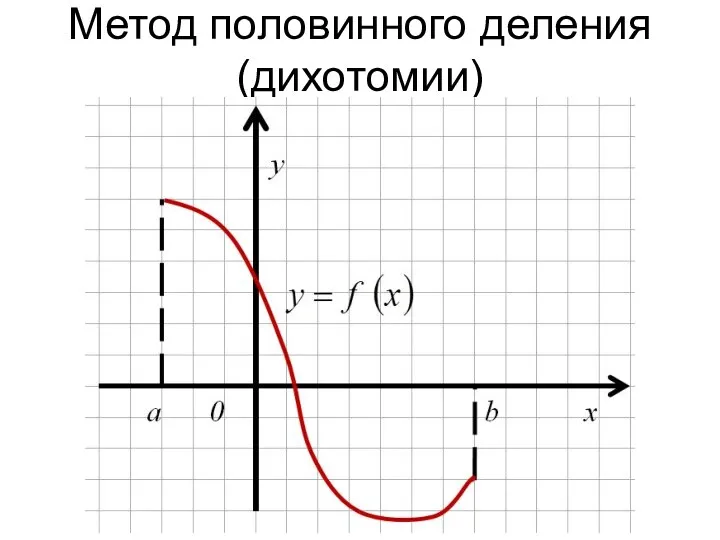 Метод половинного деления (дихотомии)