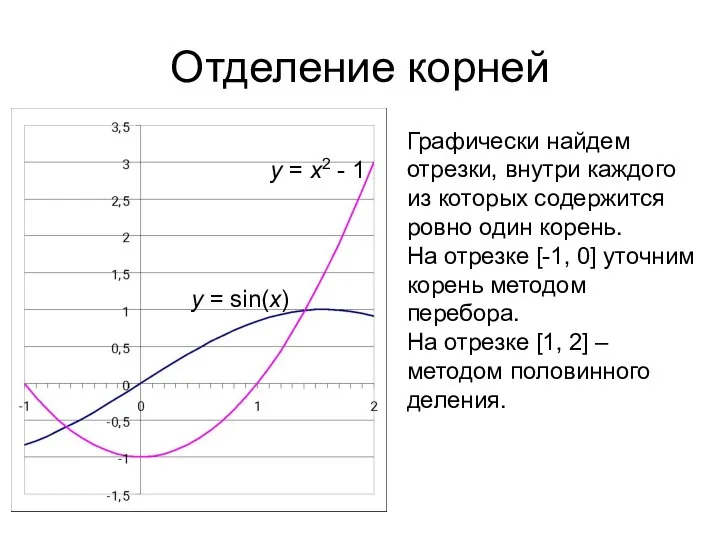 Отделение корней y = x2 - 1 y = sin(x) Графически