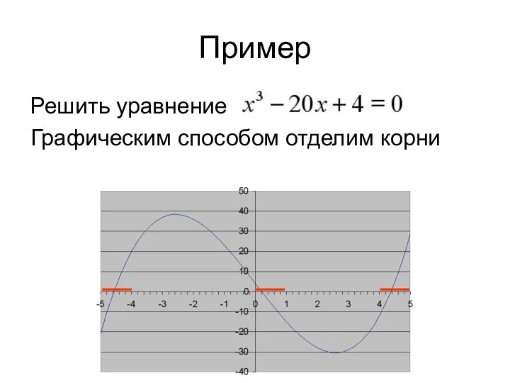 Пример Решить уравнение Графическим способом отделим корни