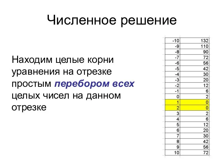 Численное решение Находим целые корни уравнения на отрезке простым перебором всех целых чисел на данном отрезке