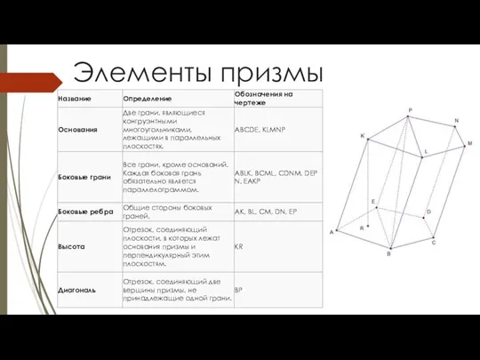 Элементы призмы