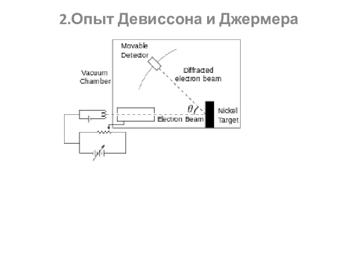 2.Опыт Девиссона и Джермера