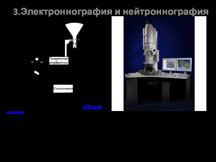 3.Электроннография и нейтроннография Принципиальная схема «исторического» сканирующего микроскопа. Начиная с 1980