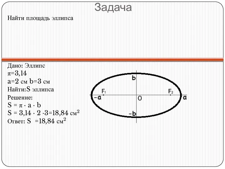 Задача Найти площадь эллипса Дано: Эллипс π=3,14 a=2 см b=3 см