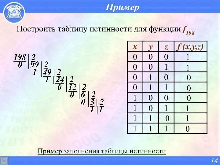 Пример Построить таблицу истинности для функции f198 Пример заполнения таблицы истинности