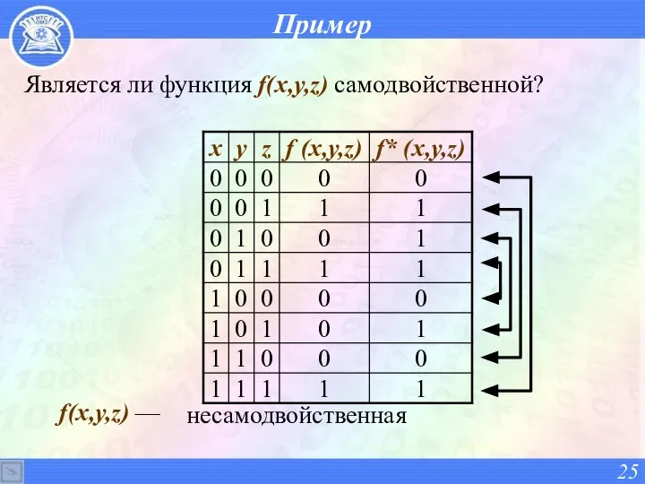 Является ли функция f(x,y,z) самодвойственной? Пример f(x,y,z) — несамодвойственная