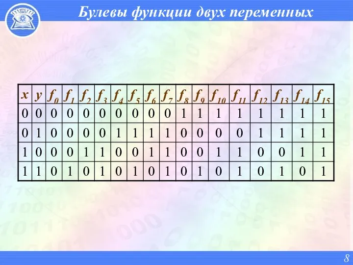 Булевы функции двух переменных