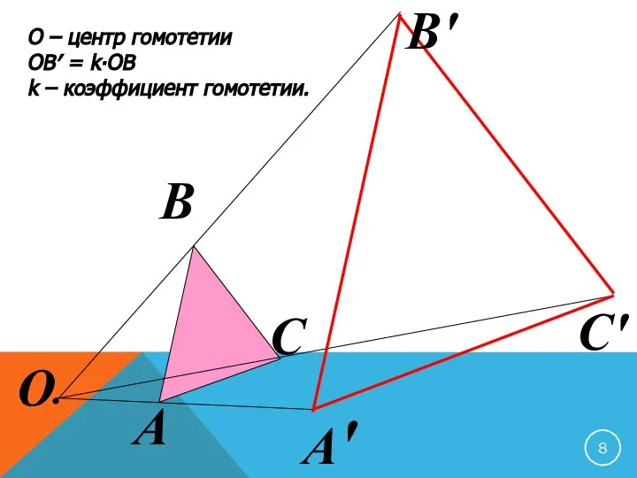 О – центр гомотетии ОВ′ = k∙ОВ k – коэффициент гомотетии.