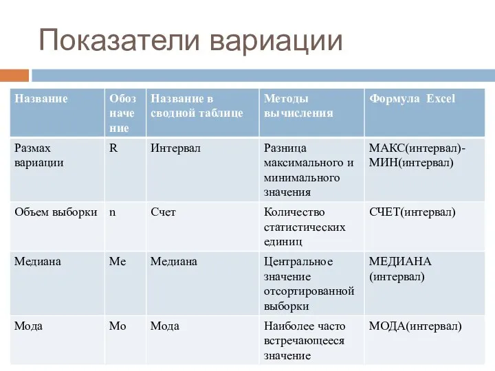 Показатели вариации