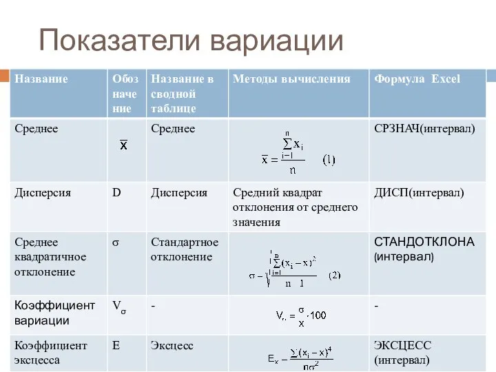 Показатели вариации